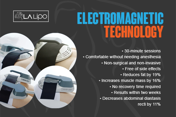 Benefits of LA-EMS Body Sculpting Treatment Leominster